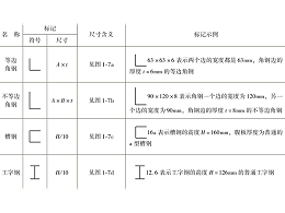 用于鈑金加工的鋼材尺寸標注及規格