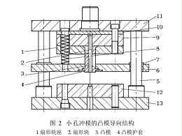 肇慶五金沖壓件加工廠，沖壓厚板孔時(shí)模具沖針折斷怎么辦吶？
