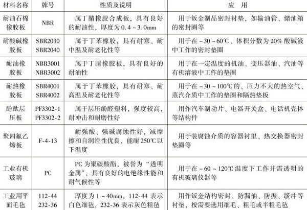 鈑金加工非金屬材料板的名稱，牌號，性質及應用