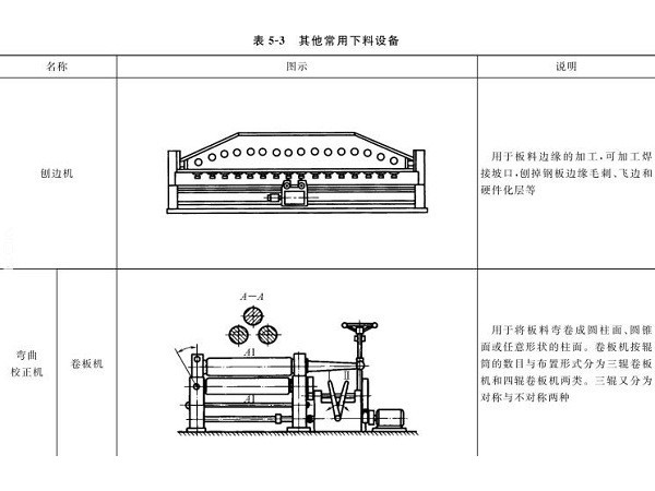 鈑金加工下料設備到底有哪些？圖文詳解