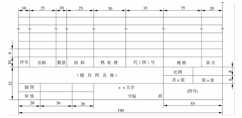 鈑金加工廠(chǎng)家-模具裝配圖片