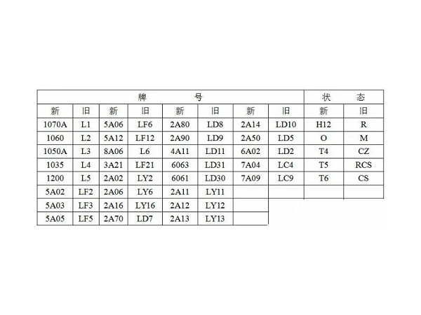 新區拉絲鈑金機箱機柜定做之材料選擇