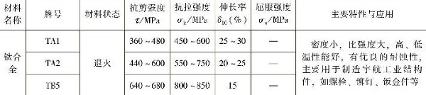 表1-11常用鈦及鈦合金的力學性能，主要特性與應用