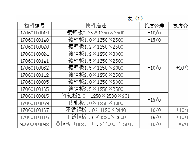 現代鈑金加工技術入門標準，如何尋求合作