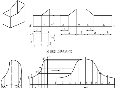 鈑金加工件表面展開，平行線展開法