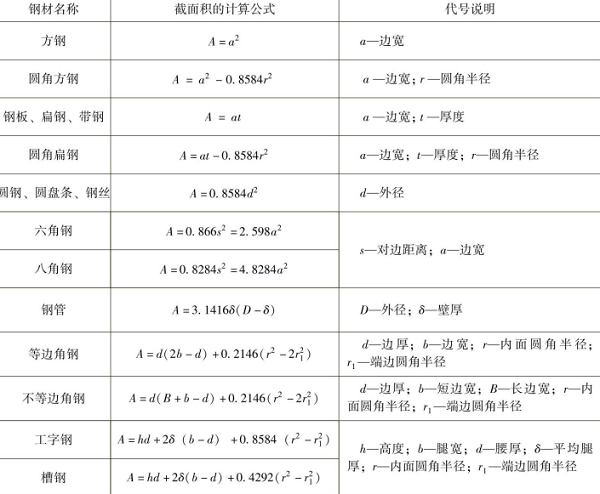 表1-14鋼材截面面積的計算公式-鈑金加工