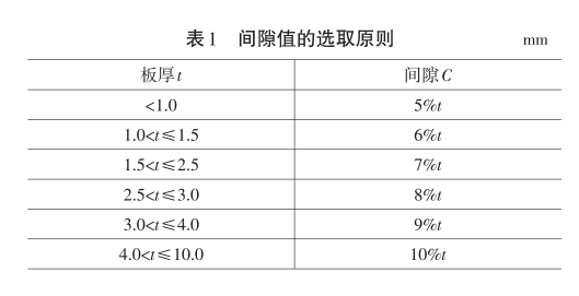 模具間隙取值表圖片-鈑金加工廠(chǎng)